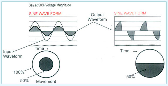 Power Controller Diagram